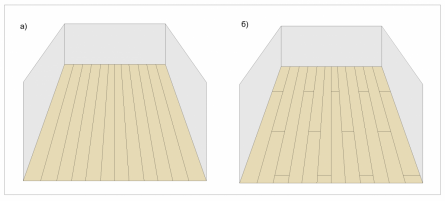 Варіанти укладання дошки підлоги: а) зі зміщенням;  б) без зміщення