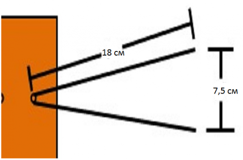 Зверніть увагу, що відстань між кінцями дроту, згинається навпіл, має становити 7,5 см, так як саме це значення є оптимальним для прийому сигналу телевізійною антеною, виготовленою самостійно