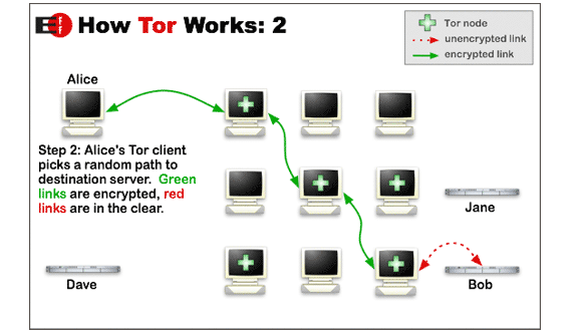Относительно недавно,   BoingBoing   опубликовал статью о том, как некоторые библиотекари в Массачусетсе устанавливали программное обеспечение Tor на все свои общедоступные ПК, чтобы анонимно просматривать привычки своих посетителей