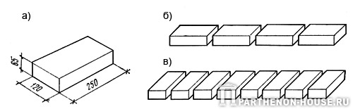 Ряд цеглин, покладений уздовж стіни ложками, називається ложкових, а покладений стусанами - точкових (рис 2, б, в)