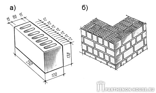 Стіни з легкобетонних блоків з некрізними порожнечами викладають з блоків і поздовжніх половинок по ложковой системі так, щоб щілини були спрямовані перпендикулярно тепловому потоку