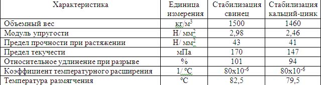 Нижче наведено порівняльну таблицю технічних характеристик одержуваного матеріалу ПВХ з різною стабілізацією