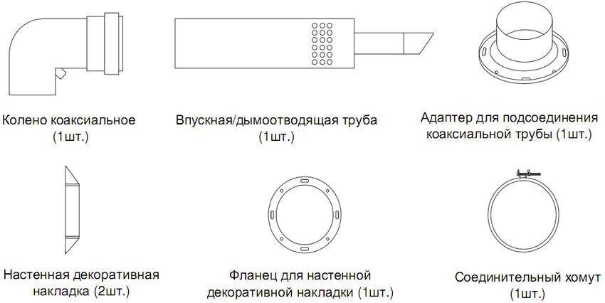 Щоб уникнути зіткнення труб між собою, по всій їх довжині встановлені перемички