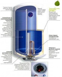 Якщо ви хочете мати подачу гарячої води незалежно від централізованої системи, на допомогу прийде електричний накопичувальний водонагрівач