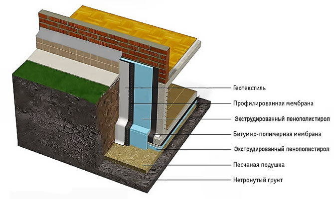 За допомогою пінопластових плит цоколь робиться виступаючим за стіни, покращуючи зовнішній вигляд будівлі і захищаючи від вогкості