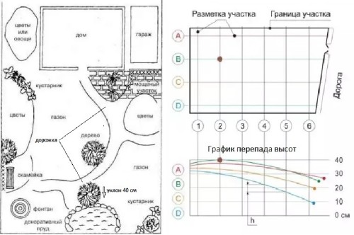 Варто врахувати, що вигини доріжок на плані-схемі в реальності не так явно виглядають на земній поверхні, як на малюнку