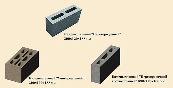 великогабаритної фронтальною поверхнею;   невеликою товщиною;   правильною формою з точними розмірами;   малою вагою;   монтажним рельєфом на торцях