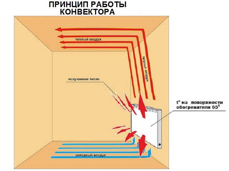 Сьогодні найбільш використовуваними вважаються наступні типи і види ТЕНів для радіаторів: